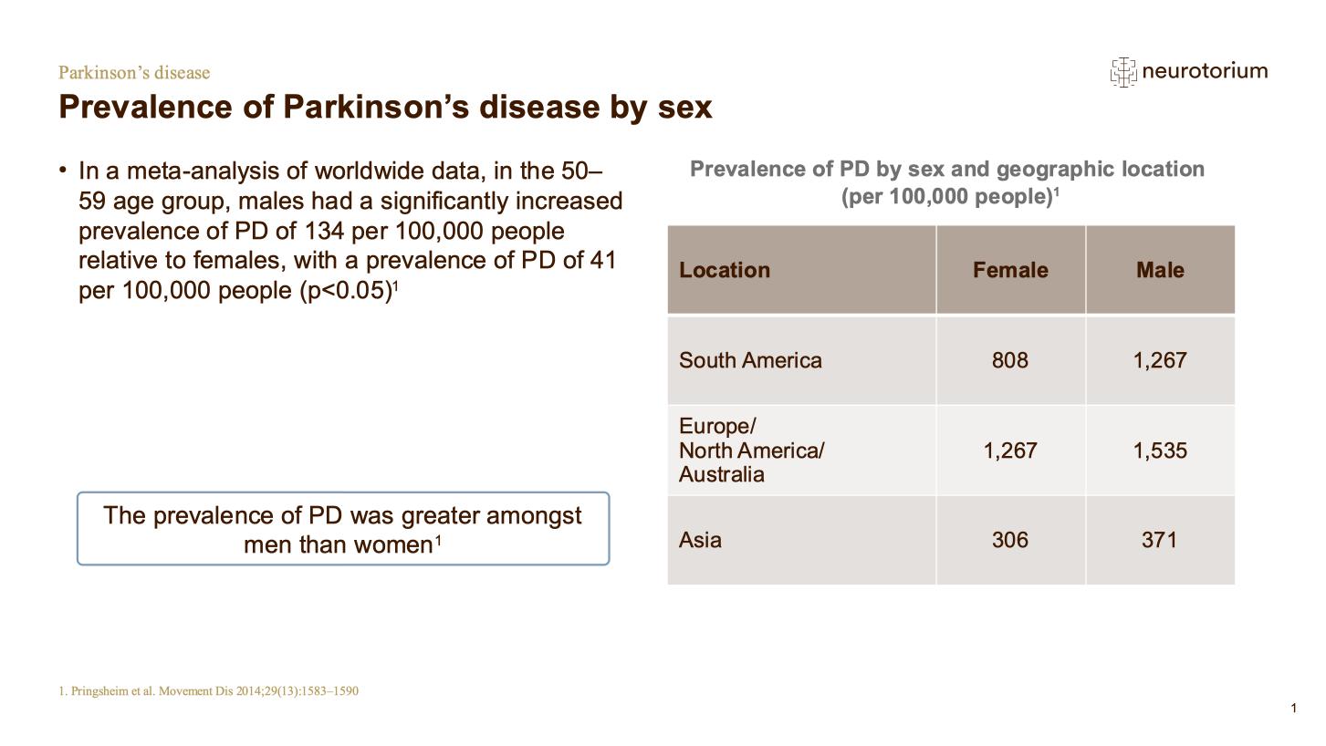 Parkinsons Disease – Epidemiology and Burden – slide 8